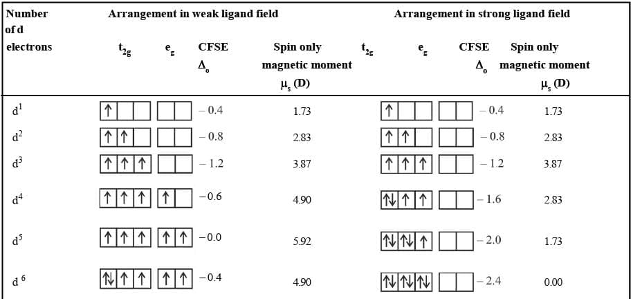 Octahedral complexes