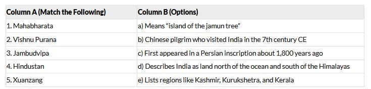 Worksheet Solutions: India, That Is Bharat | Worksheets with Solutions for Class 6