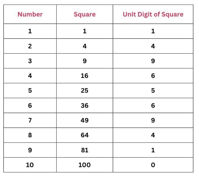 A Square And A Cube Chapter Notes | Mathematics Class 8- New NCERT (Ganita Prakash)