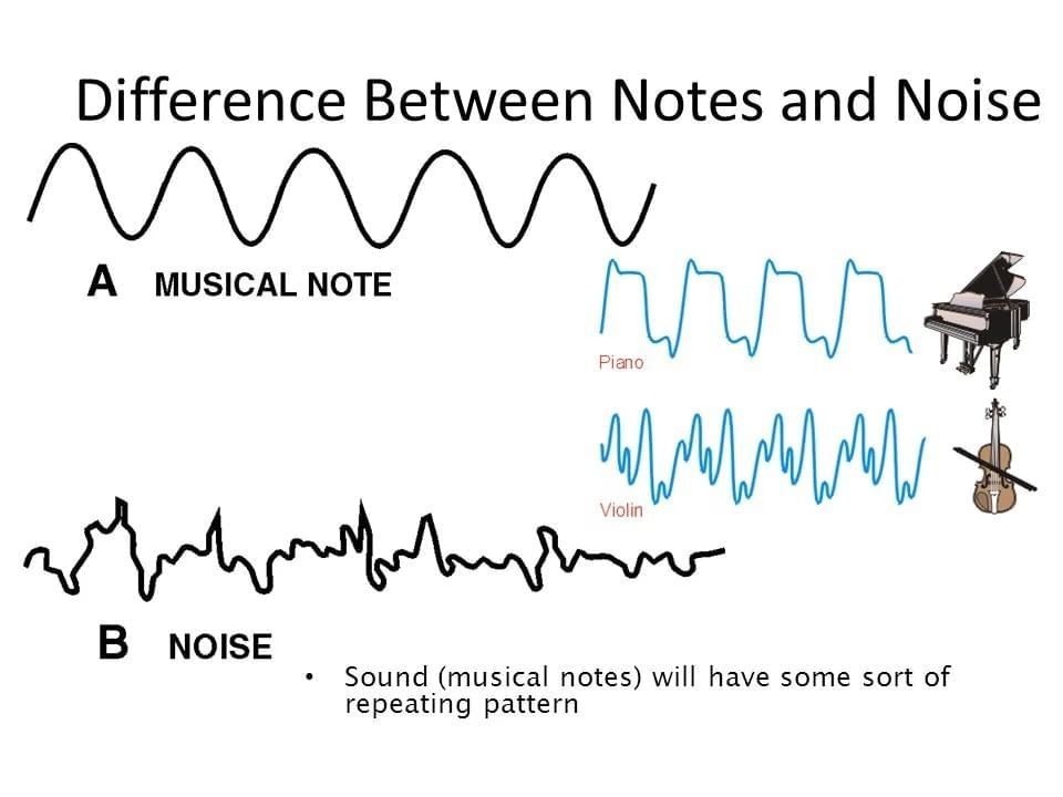 Sound Chapter Notes | General Science Class 8 (Maharashtra Board)