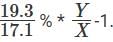 12 Minute Test: Bar Graphs | Logical Reasoning (LR) and Data Interpretation (DI) - CAT
