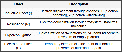 8.4 Electronic Effects