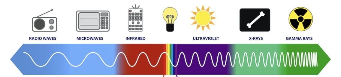1. Uneven Heating of the Earth
