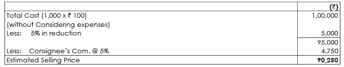ICAI Notes 7.2: Consignment Accounting - 1