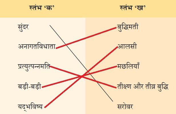 तीन मछलियाँ NCERT Solutions | Hindi Class 5 वीणा - New NCERT