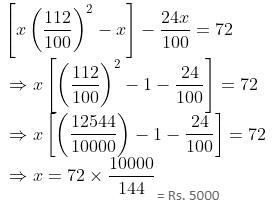 Simple & Compound Interest Questions for CAT with Answers PDF