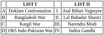 UGC NET Paper 2: Political Science 4th Sept 2024 Shift 1 | UGC NET Past Year Papers