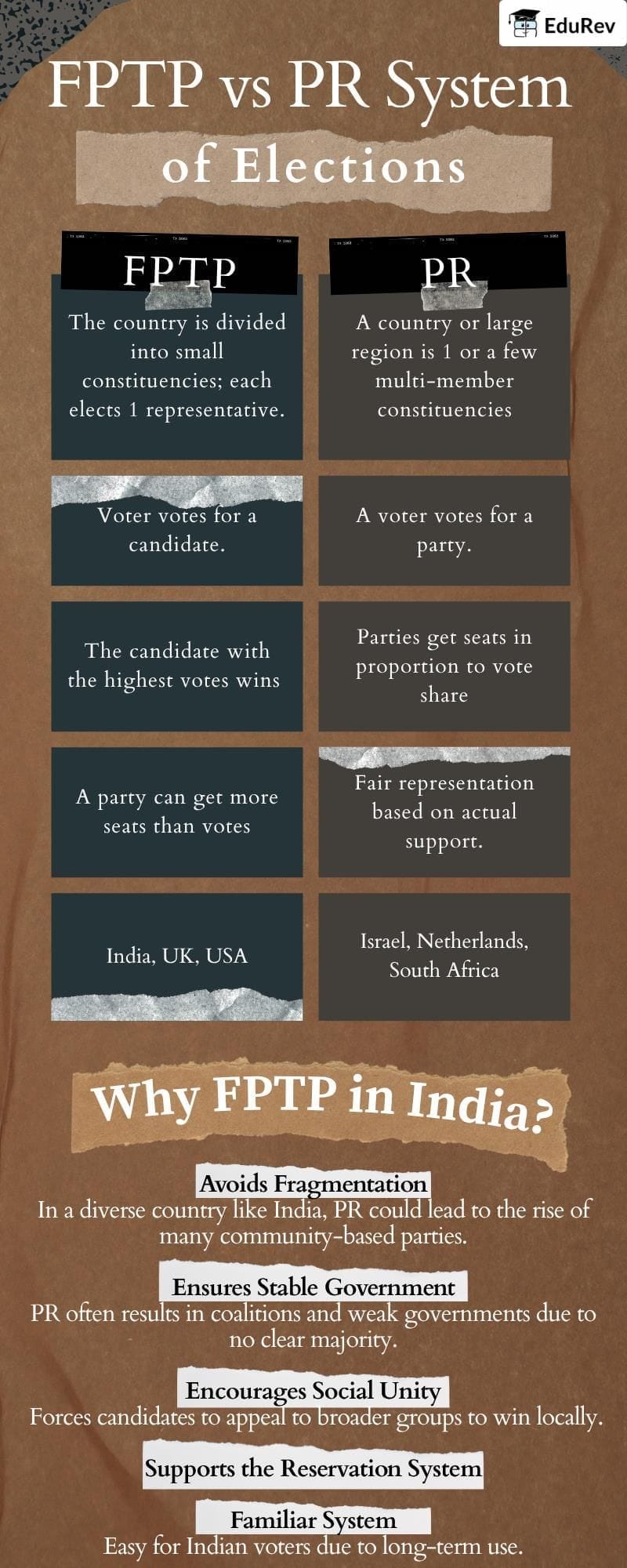 Infographic: Election and Representation