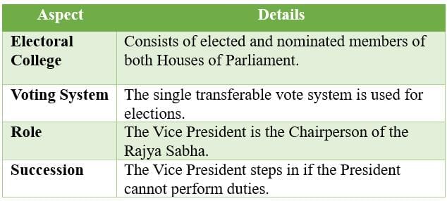 Cheatsheet: Universal Franchise and India’s Electoral System | Social Science  Class 8 - New NCERT