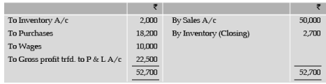 ICAI Notes 6.2: Final Accounts of Non Manufacturing Entities - 4 - CA Foundation