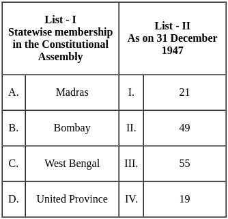 UGC NET Paper 2: Political Science 4th Sept 2024 Shift 2 | UGC NET Past Year Papers