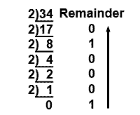 Converting Between Number Systems | Digital Electronics - Electrical Engineering (EE)