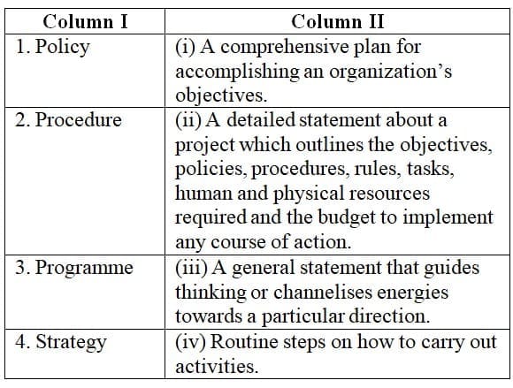 CBSE PYQs: Planning - 2025