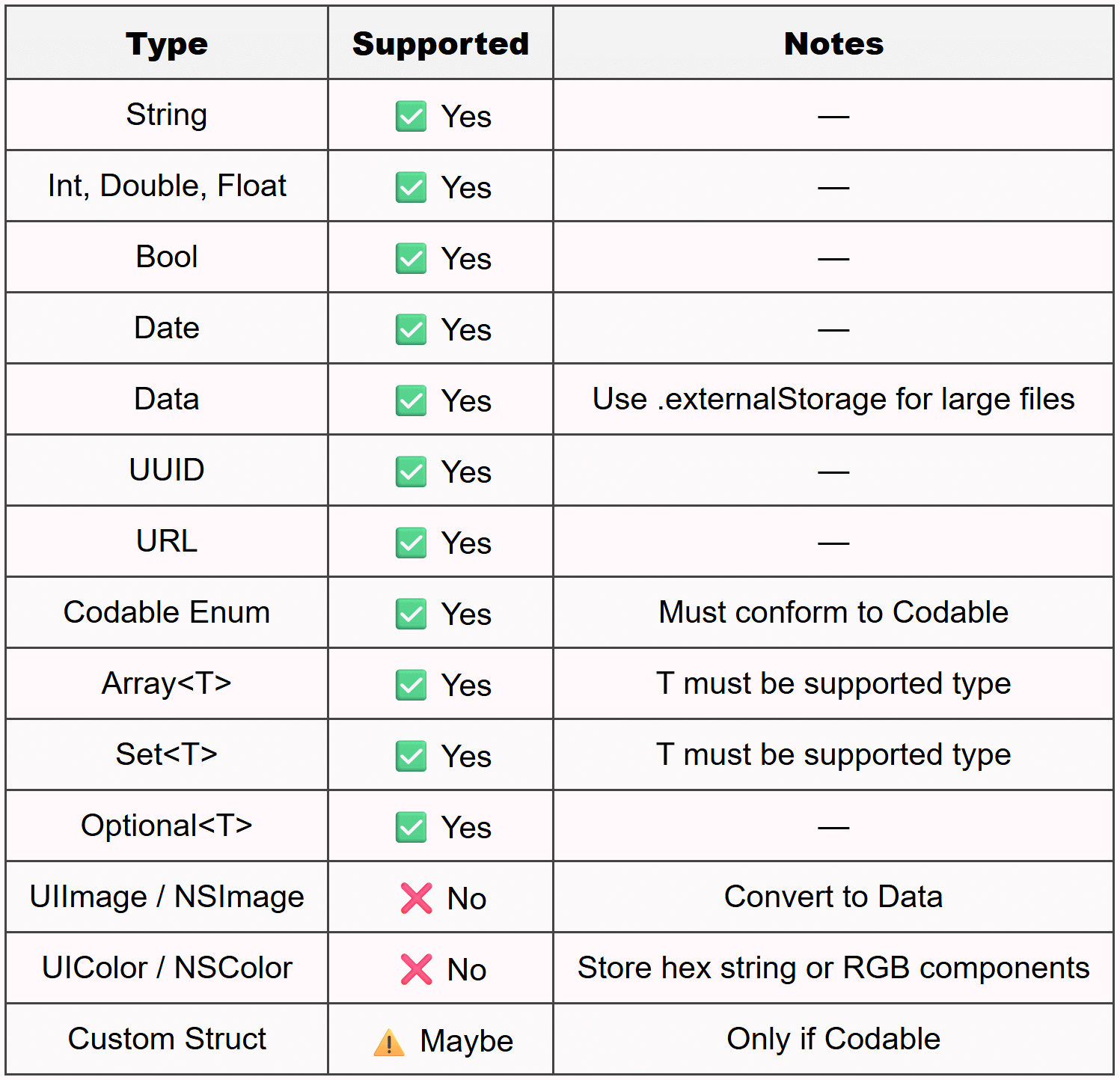 SwiftData - iOS Development PDF Download
