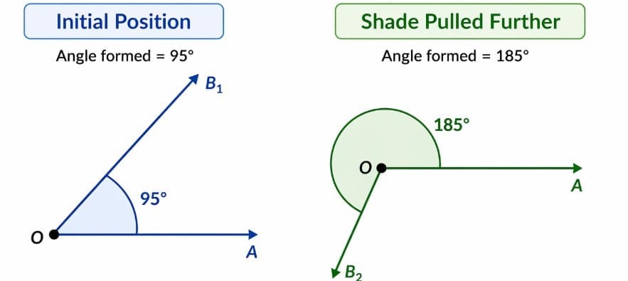 Q3: Read the source and answer the question that follows