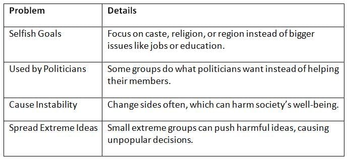 Cheat Sheet: Pressure Groups | Indian Polity for UPSC CSE