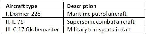 UPSC Prelims Previous Year Questions 2025: Science & Technology | Science & Technology for UPSC CSE