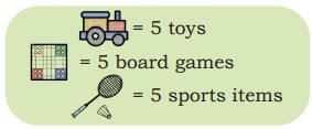 Data Through Pictures NCERT Solutions | Mathematics (Maths Mela) Class 5 - New NCERT