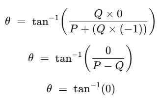 Resolution, Addition & Subtraction of Vectors | Physics for JEE Main & Advanced