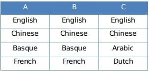 Practice Question - 53 (Selection with Condition) | 100 DILR Questions for CAT Preparation