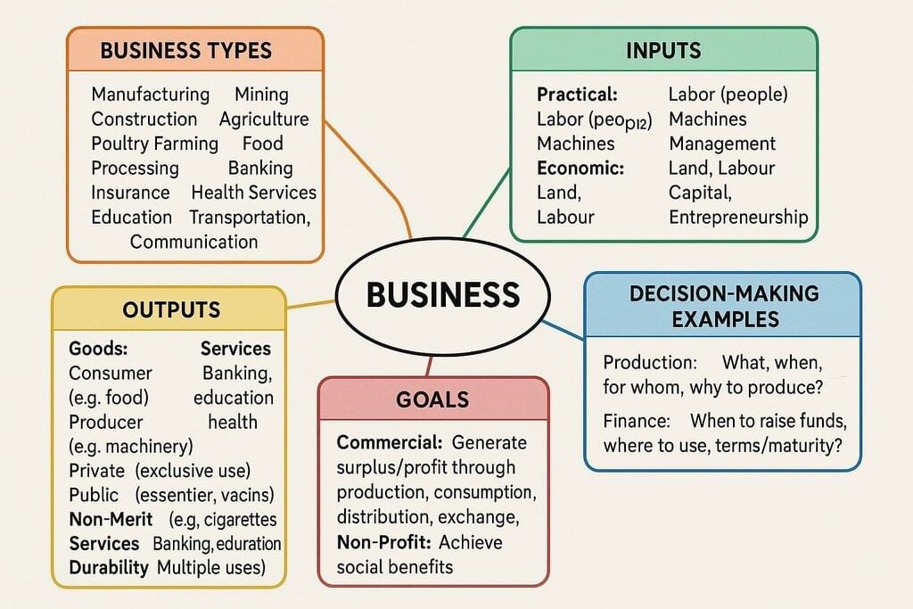Cheatsheet: Introduction to Business Economics | Business Economics for CA Foundation