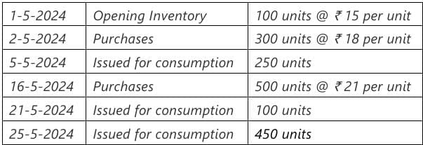 Past Year Questions: Inventories | Accounting for CA Foundation