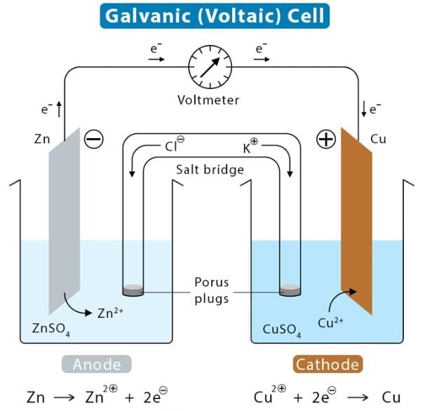 Electricity: Magnetic and Heating Effects Chapter Notes | Science Class 8