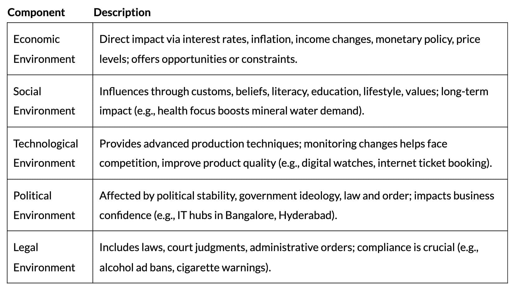 Cheat Sheet: Business Environment | Business Studies (BST) Class 12 - Commerce