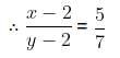 Linear Equations in Two Variables Chapter Notes | Preparation for EmSAT Grade 10