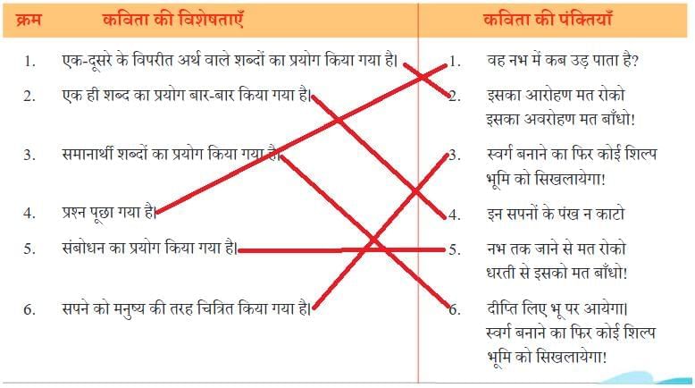 मत बाँधो NCERT Solutions | Hindi मल्हार Class 8 - New NCERT