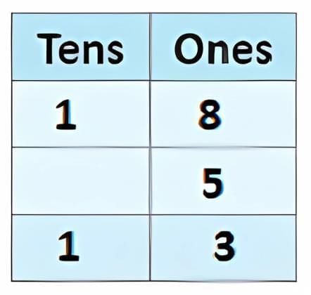 Addition and Subtraction Up to 20 - 1 Class 1 Worksheet Maths