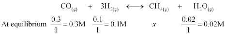 NCERT Solutions Class 11 Chemistry Chapter 6 - Equilibrium