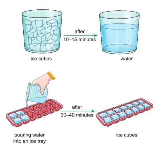 Physical and Chemical Changes Chapter Notes | Chemistry Class 8 ICSE