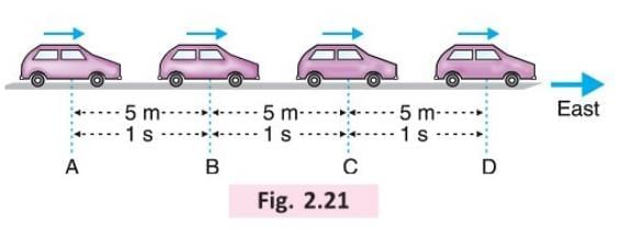 Motion Chapter Notes | Physics Class 7 ICSE