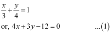 Exercise 9.3- Straight Lines NCERT Solutions - Commerce