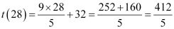 NCERT Solutions Class 11 Maths Chapter 2 - Relations and Functions