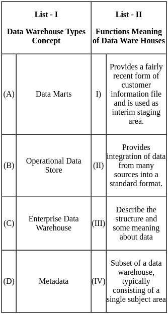 UGC NET Paper 2: Management 13th Dec 2023 Shift 1 | UGC NET Past Year Papers