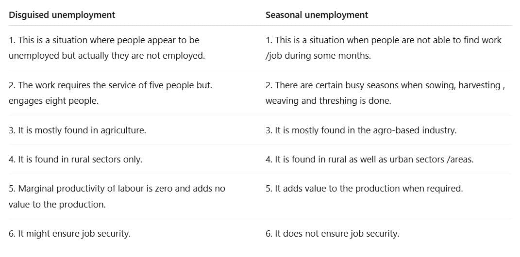 NCERT Solutions for Class 9 Economics Chapter 2 - People as Resource