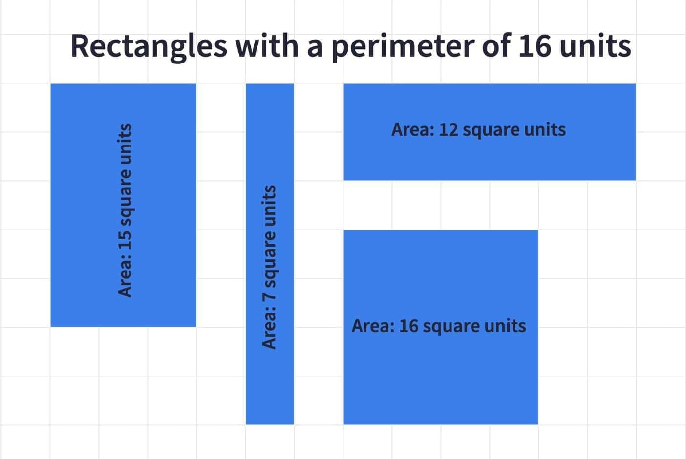 Perimeter and Area Chapter Notes | Mathematics Class 6 ICSE