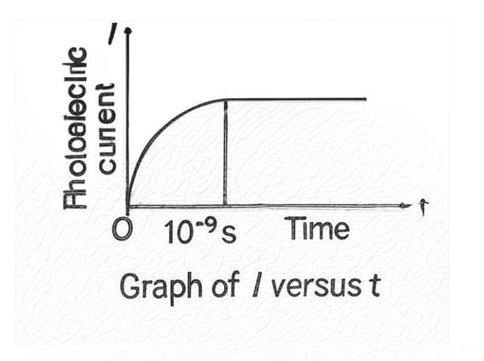 Dual Nature Of Radiation And Matter | Physics Class 12 - NEET