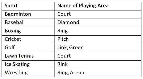 Sports | General Awareness - Bank Exams