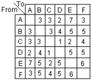 Quantitative Practice Questions - 3 | GMAT Mock Test Series 2025