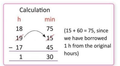 Time and Temperature Chapter Notes | Mathematics Class 4 ICSE
