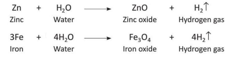 Water Chapter Notes | Chemistry for SSS 2