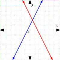 Consistent and Dependent Systems