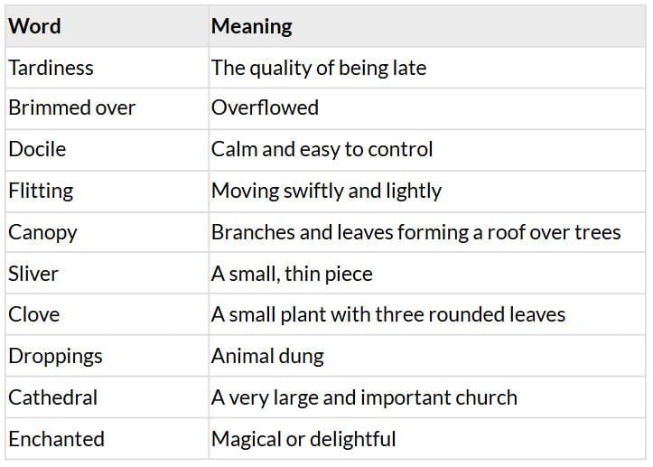 Winter Oak Chapter Notes | Gul Mohar Class 6: Book Solutions, Summaries & Worksheets