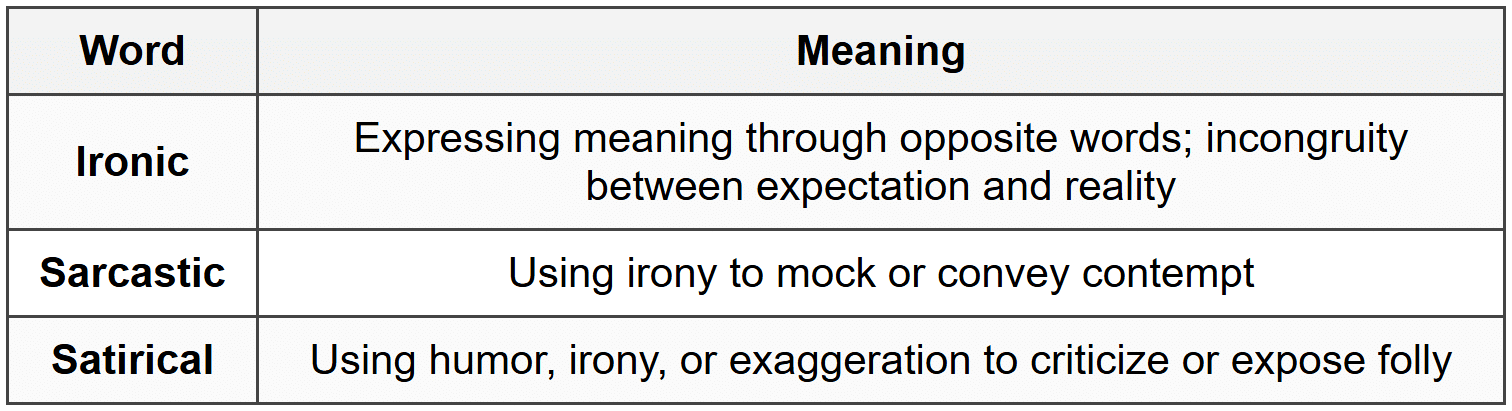 Trick 1: Similar-Sounding Options