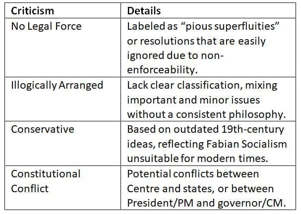 Cheat Sheet: Directive Principles of State Policy | Indian Polity for UPSC CSE