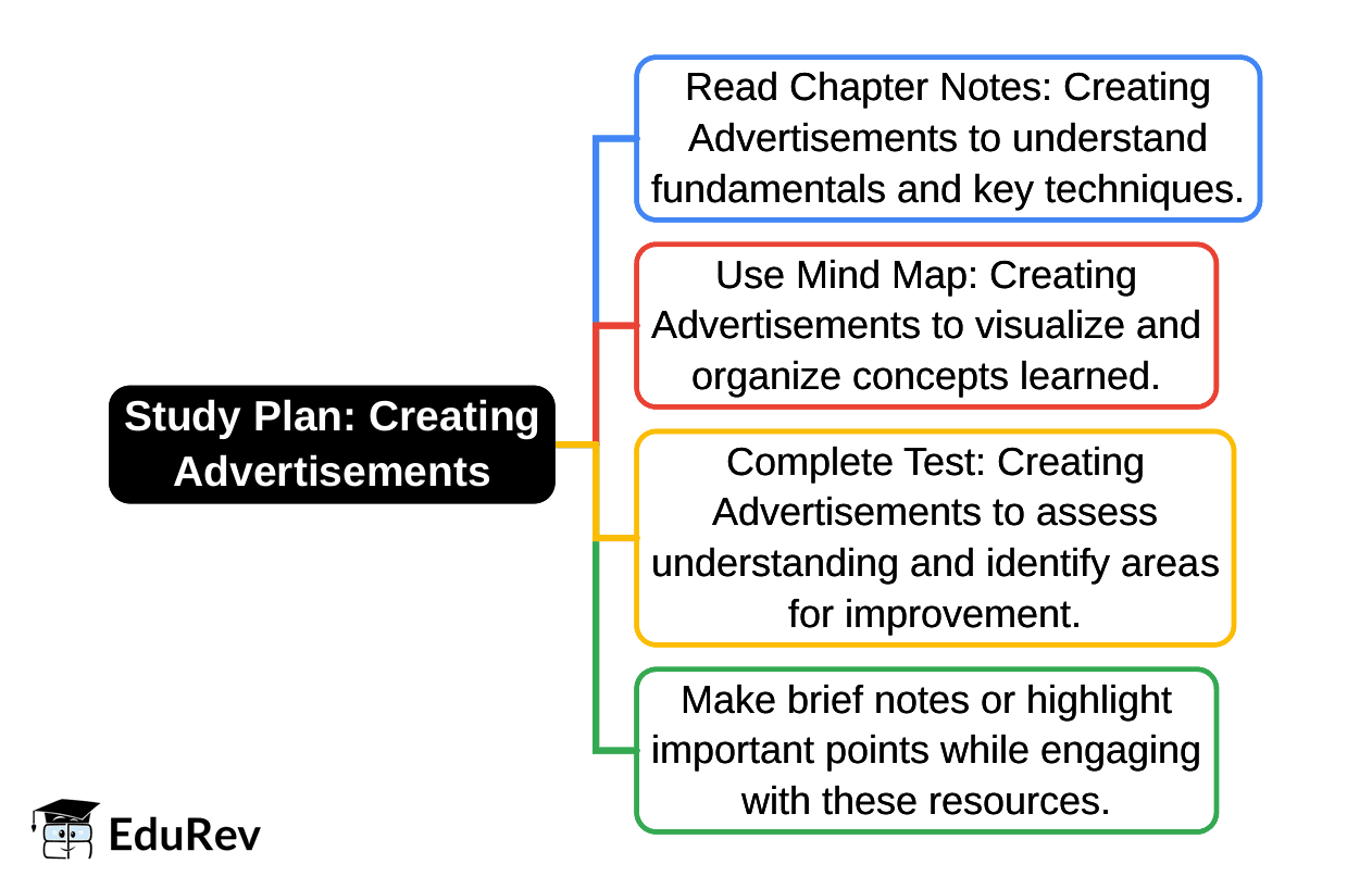 1-Day Study Plan: Creating Advertisements | Vocational Education (Kaushal Bodh) Class 8 - New NCERT