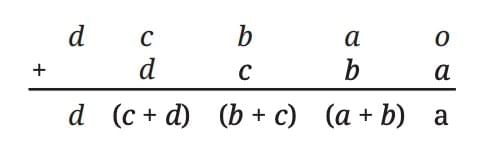 We Distribute, Yet Things Multiply Chapter Notes | Mathematics Class 8- New NCERT (Ganita Prakash)